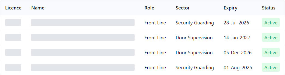 preview of the licences grid